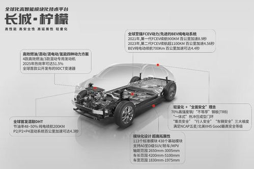 牵手 bat ,长城汽车要做全球化科技出行供公司
