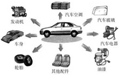 《工业地域的形成》地理教学设计