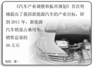 新能源汽车 充分预热 加速发展